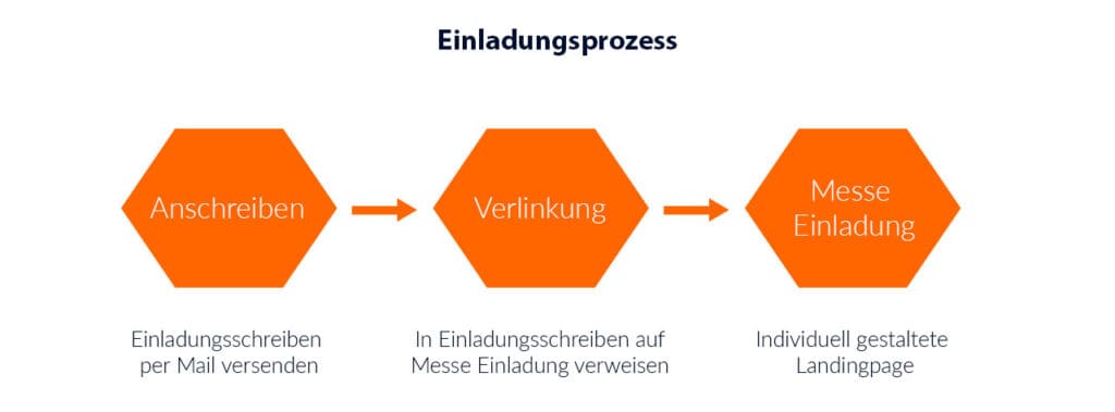 commacross-Grafik 1.3