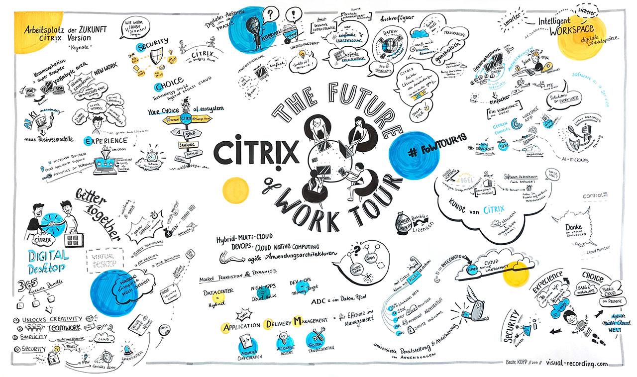 Event Zeichung vom Citrix Technology exchange